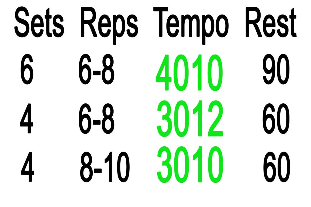 Your Program Needs Tempo
