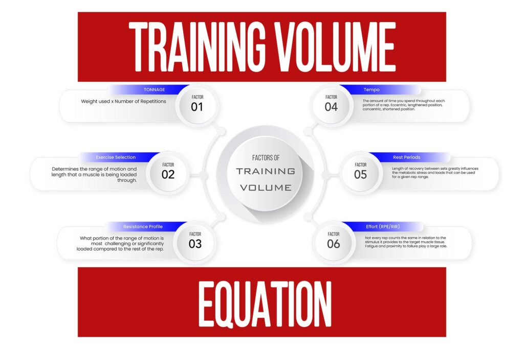 Training Volume is Not a Simple Math Equation